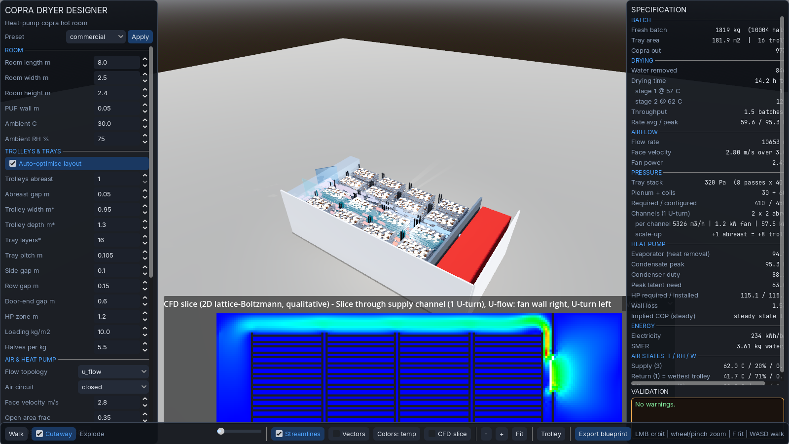 CFD velocity.